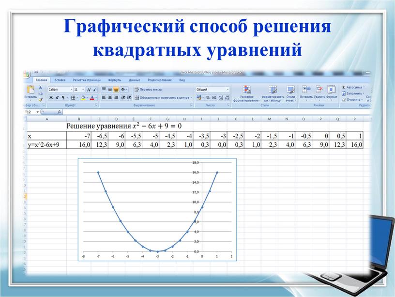 Графический способ решения квадратных уравнений