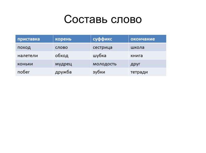 Составь слово приставка корень суффикс окончание поход слово сестрица школа налетели обход шубка книга коньки мудрец молодость друг побег дружба зубки тетради