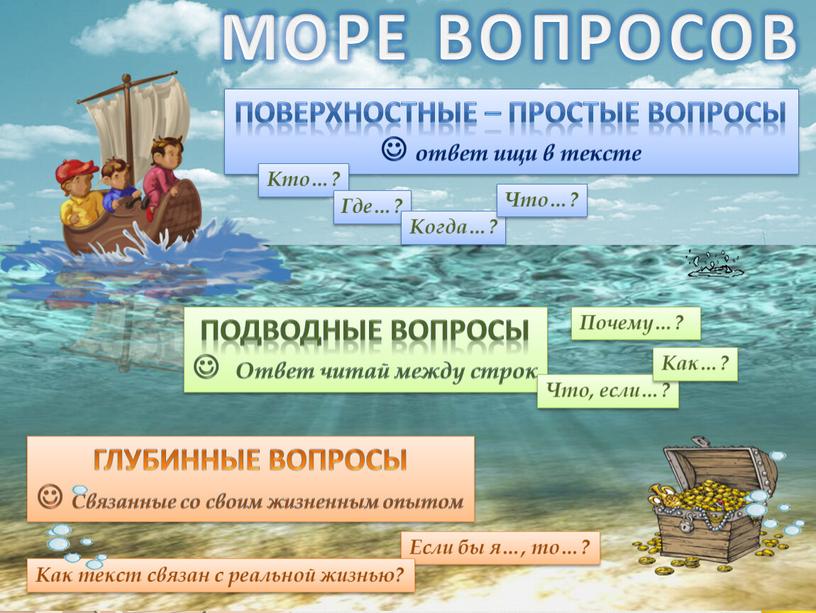 МОРЕ ВОПРОСОВ ПОВЕРХНОСТНЫЕ – ПРОСТЫЕ