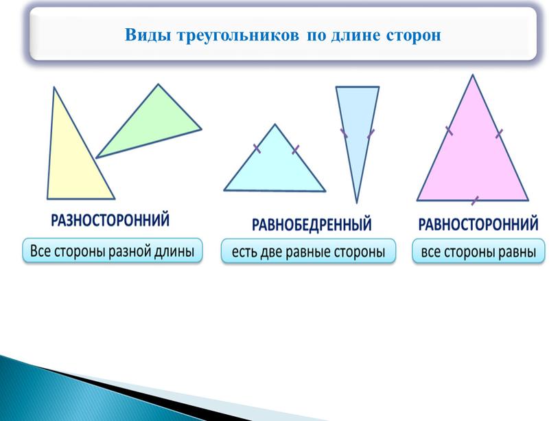 Виды треугольников по длине сторон