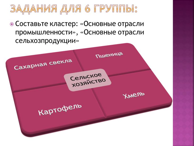 Составьте кластер: «Основные отрасли промышленности», «Основные отрасли сельхозпродукции»