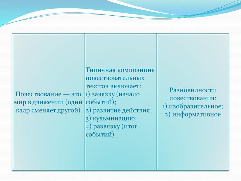 Повествование — это мир в движении (один кадр сменяет другой)