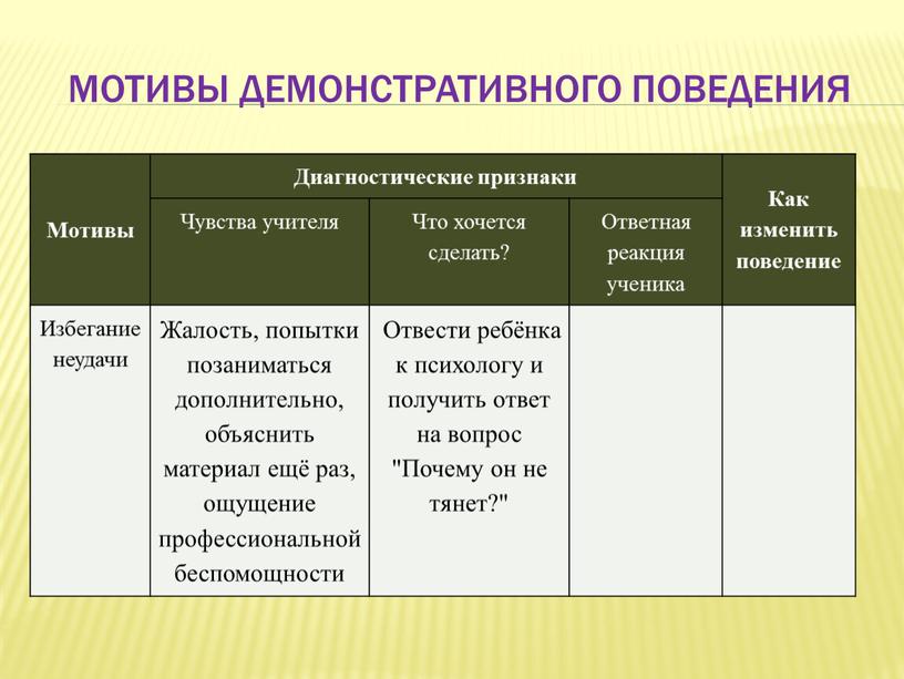 Мотивы Диагностические признаки