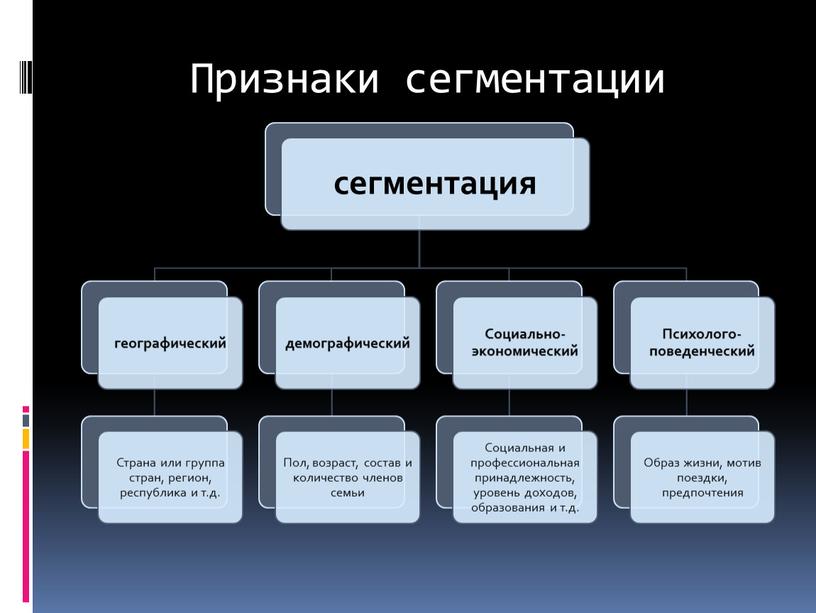 Пороговые методы сегментации изображений