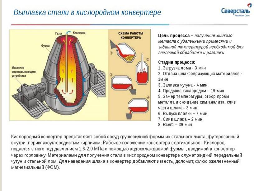 Производства на ЕГЭ