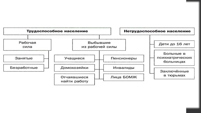 Презентация по обществознанию"ЕГЭ 2022 1 часть 1 задание!