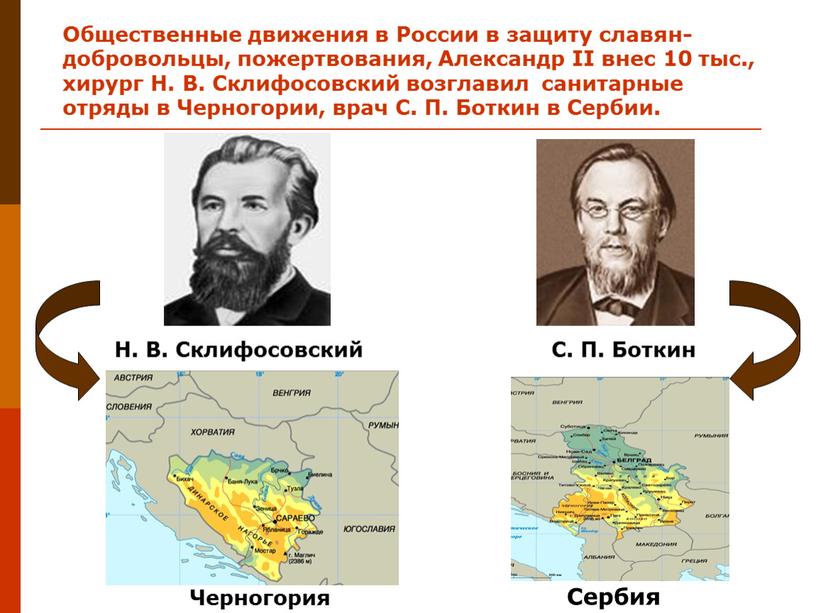 Общественные движения в России в защиту славян-добровольцы, пожертвования,