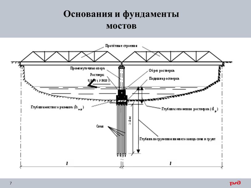 Основания и фундаменты мостов