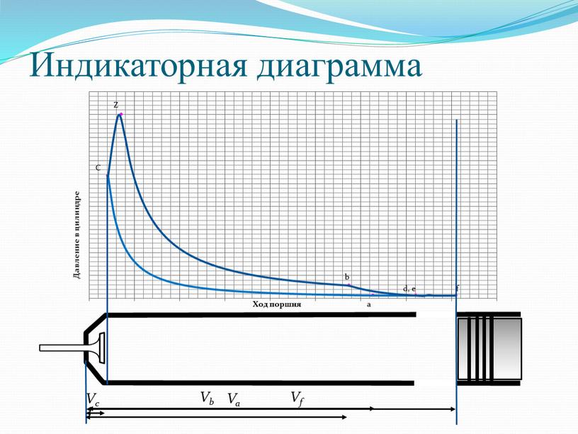 Индикаторная диаграмма