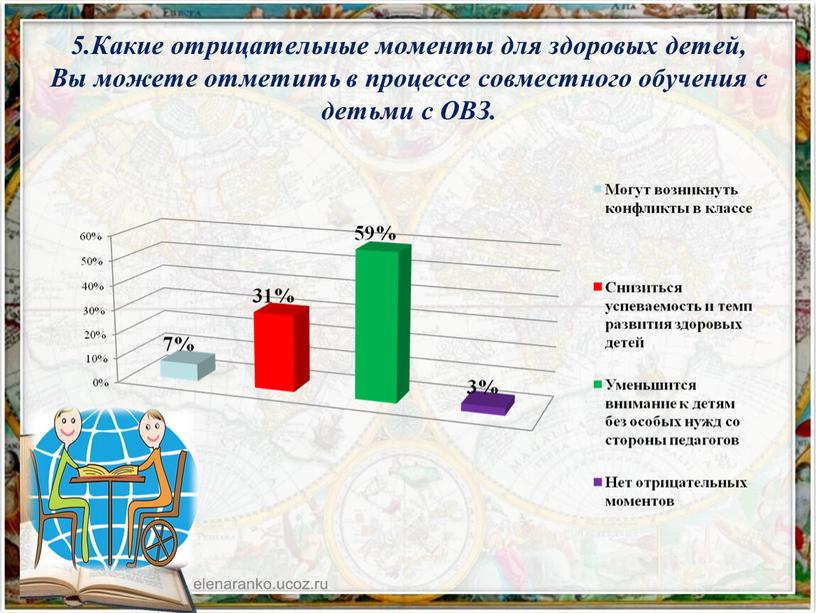 Какие отрицательные моменты для здоровых детей,