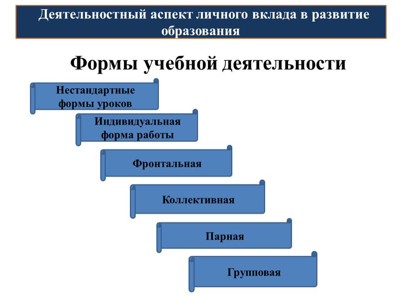 Деятельностный аспект личного вклада в развитие образования