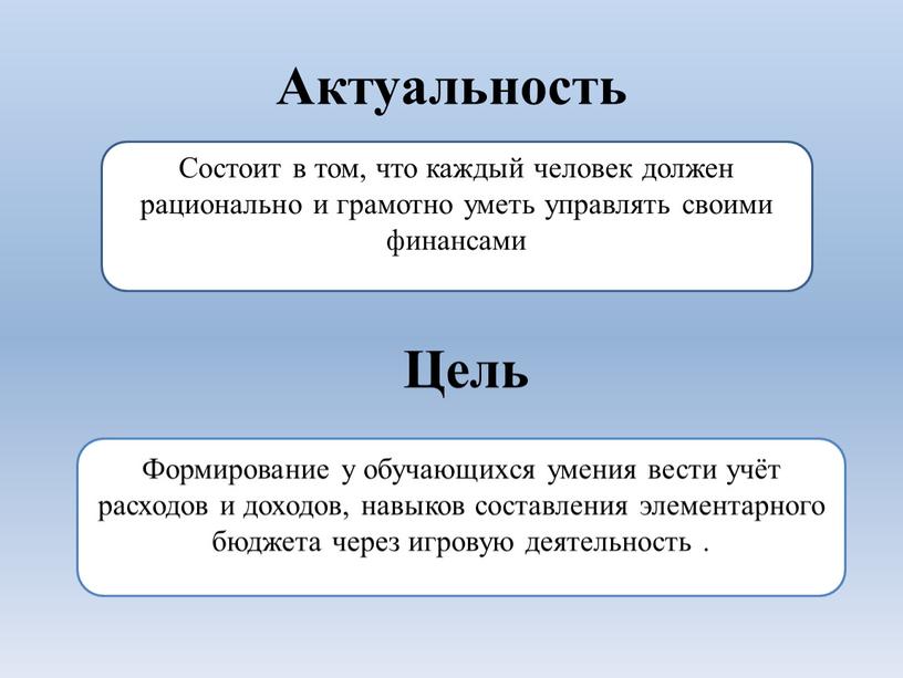 Актуальность Состоит в том, что каждый человек должен рационально и грамотно уметь управлять своими финансами