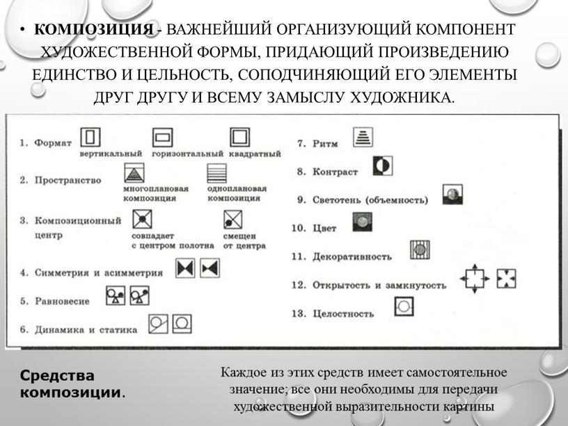 Композиция - важнейший организующий компонент художественной формы, придающий произведению единство и цельность, соподчиняющий его элементы друг другу и всему замыслу художника