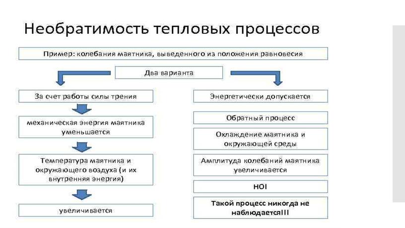 Необратимость процессов в природе 2й закон термодинамики