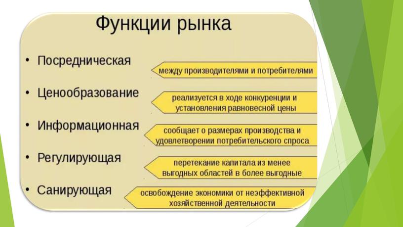 Методическая разработка открытого урока «Рынок. Сущность рынка»