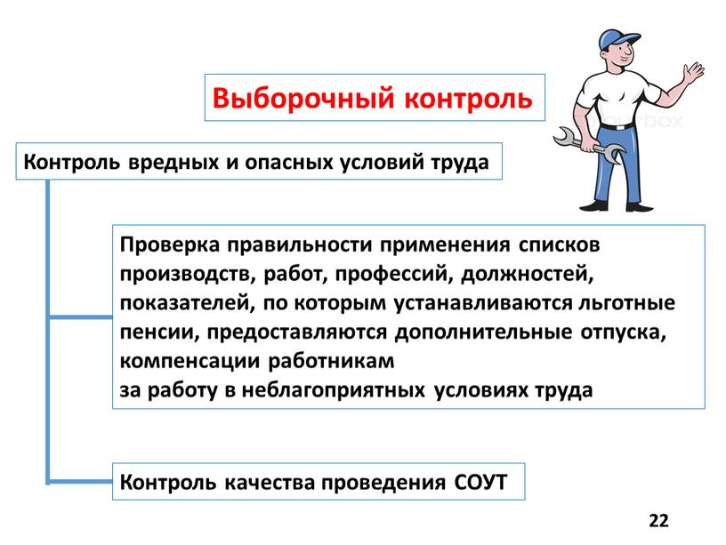 Выборочный контроль Контроль вредных и опасных условий труда