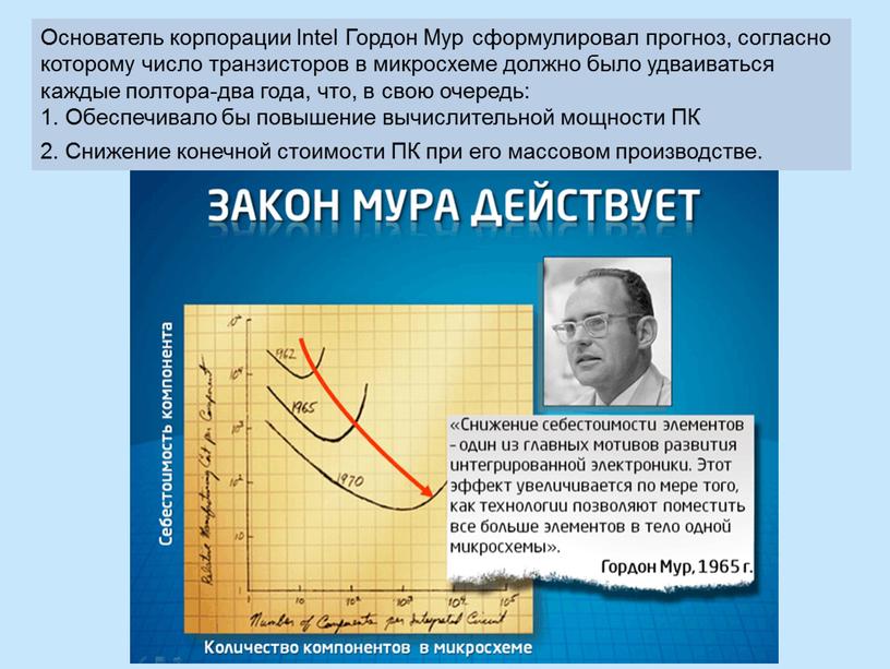 Основатель корпорации Intel Гордон