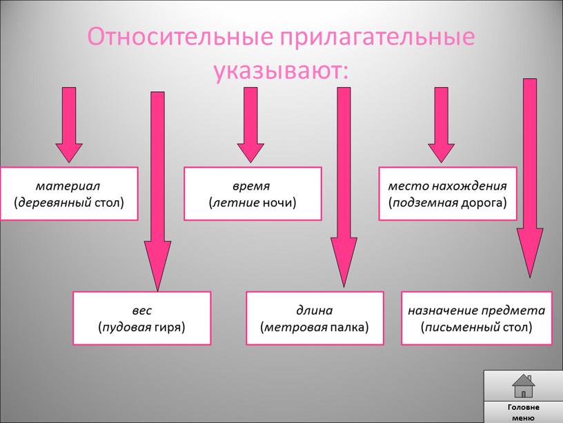 Укажите материалы. Прилагательные для письменного стола.