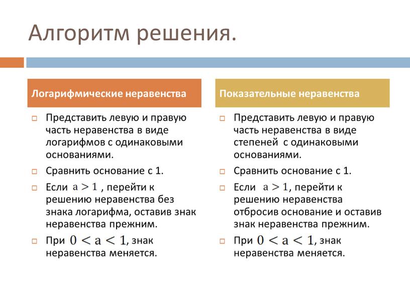 Алгоритм решения. Представить левую и правую часть неравенства в виде логарифмов с одинаковыми основаниями