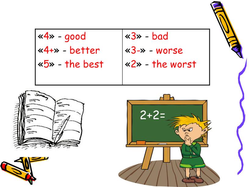 «4» - good «4+» - better «5» - the best «3» - bad «3-» - worse «2» - the worst