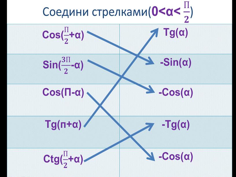 Formuly_privedeniyarr-sovmestim_no1