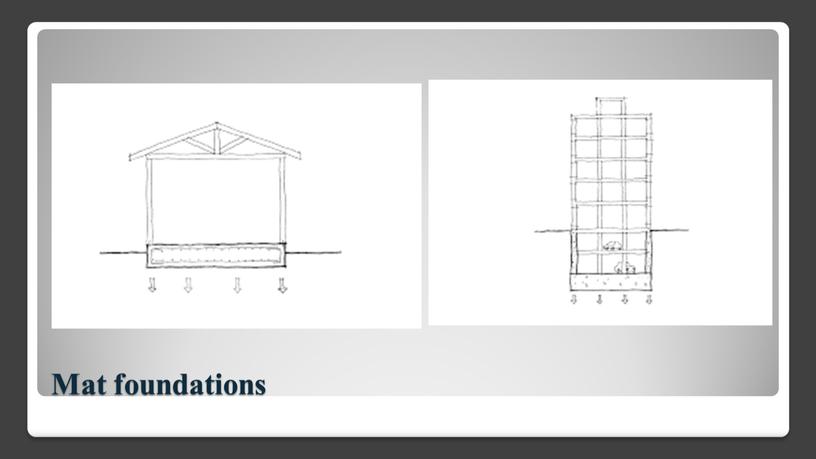 Mat foundations