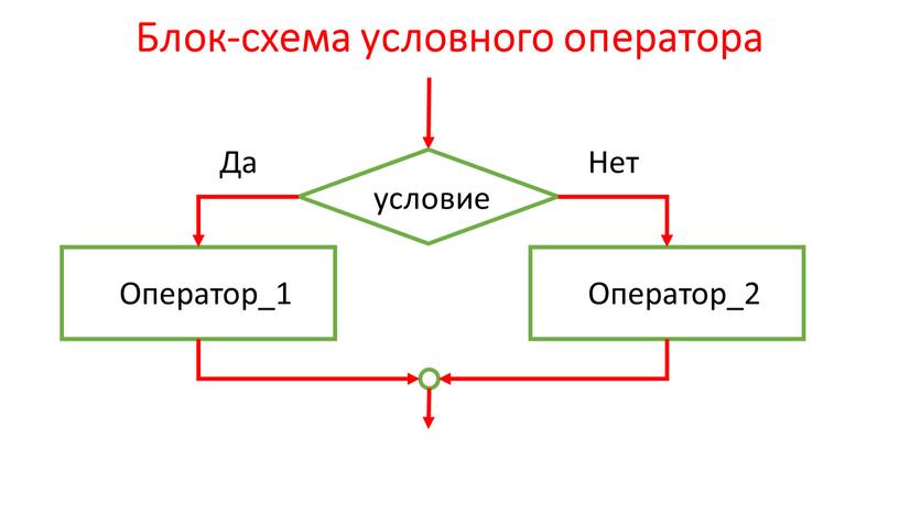 Блок-схема условного оператора условие