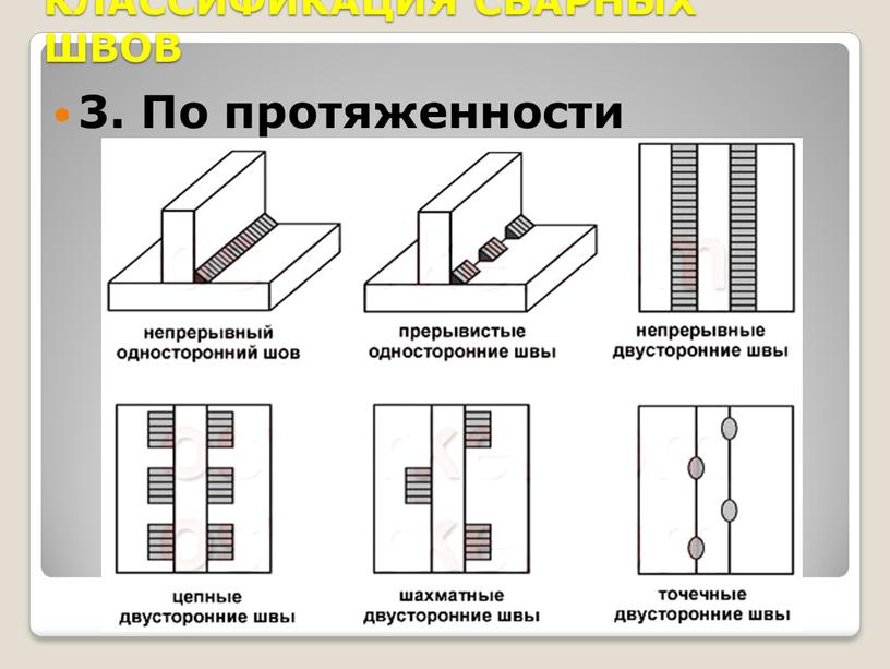 КЛАССИФИКАЦИЯ СВАРНЫХ ШВОВ 3. По протяженности