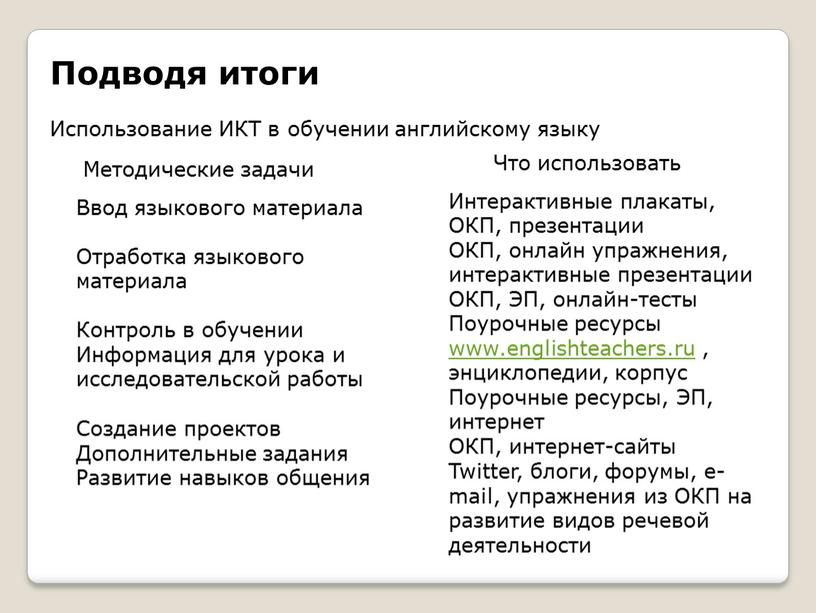 Подводя итоги Использование ИКТ в обучении английскому языку