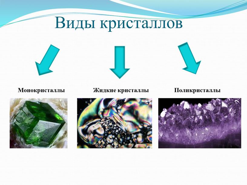 Виды кристаллов Монокристаллы Поликристаллы