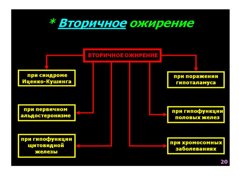 НАРУШЕНИЯ ОБМЕНА ВЕЩЕСТВ