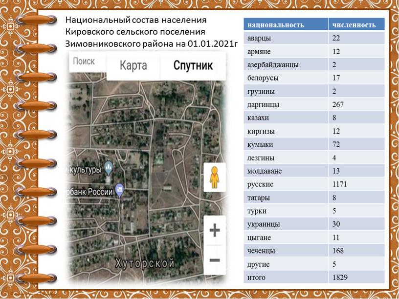 Национальный состав населения Кировского сельского поселения