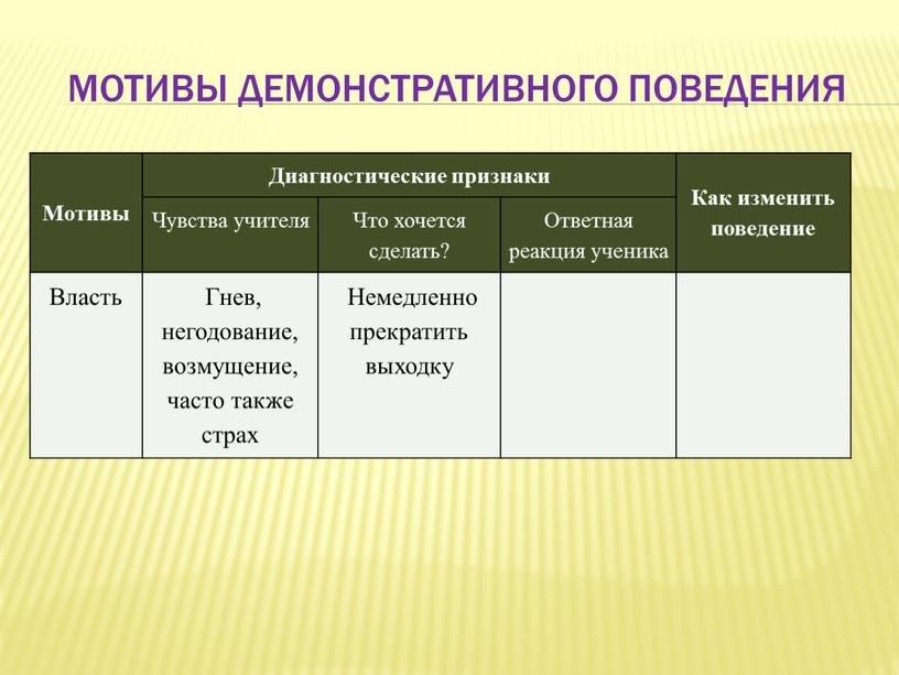 Мотивы Диагностические признаки