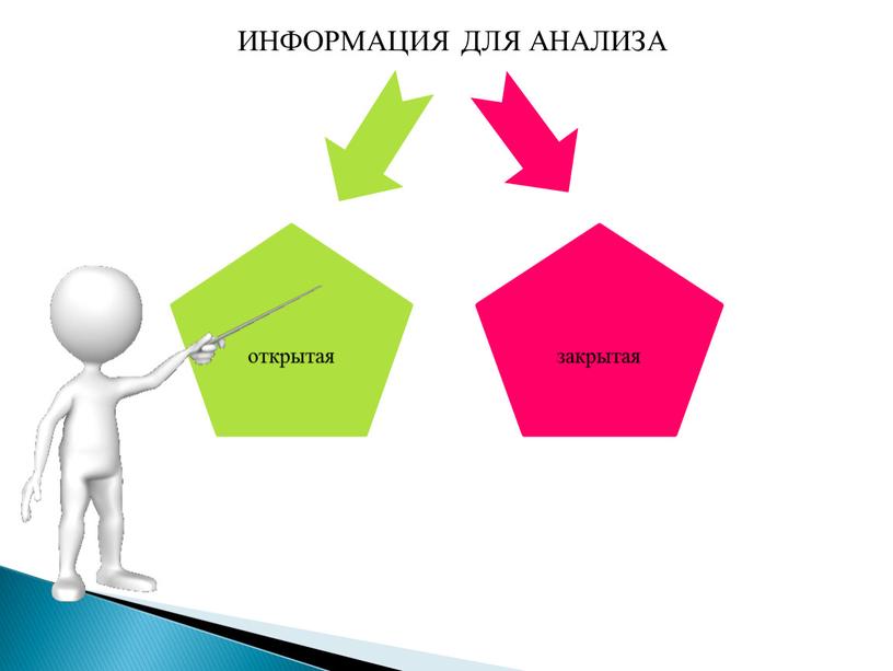 ИНФОРМАЦИЯ ДЛЯ АНАЛИЗА закрытая открытая