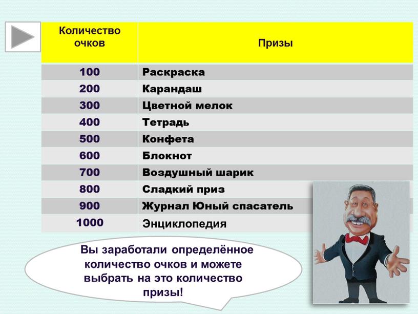 Количество очков Призы 100 Раскраска 200