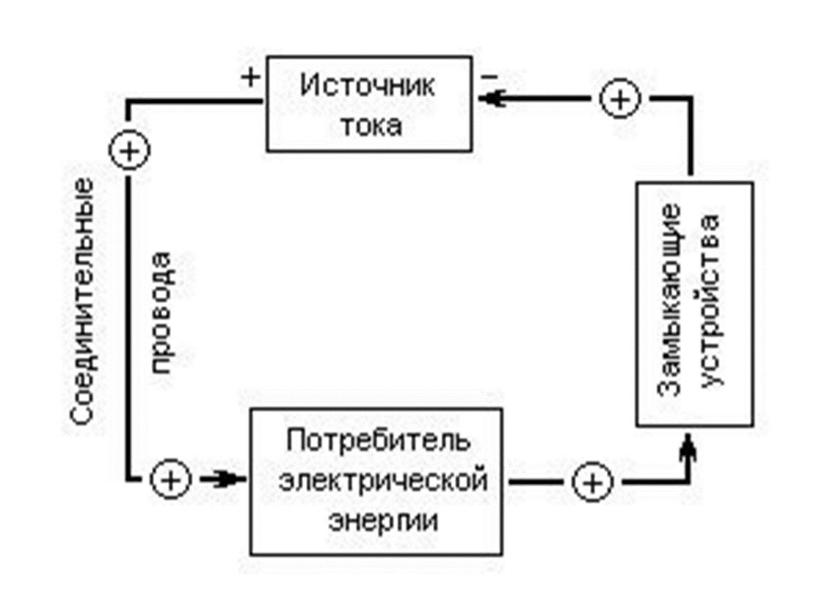 Презентация, 8 класс, 27-28 урок