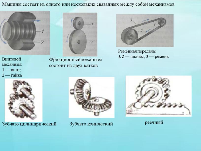 Машины состоят из одного или нескольких связанных между собой механизмов