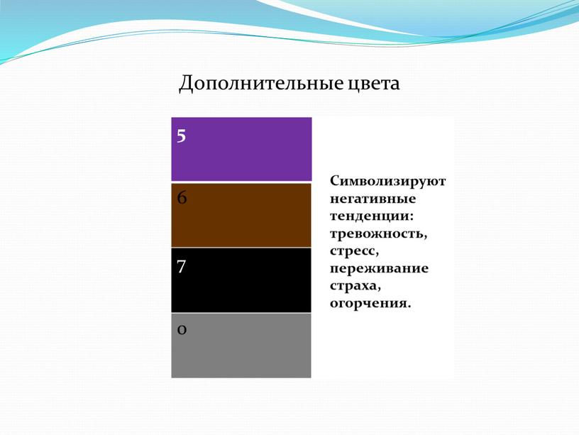 Дополнительные цвета 5 Символизируют негативные тенденции: тревожность, стресс, переживание страха, огорчения