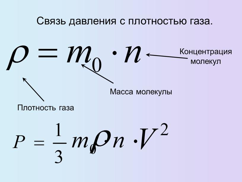 Связь давления с плотностью газа