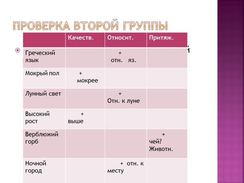 Проверка второй группы Отметьте знаком (+) в соответствующей колонке разряд имени прилагательного