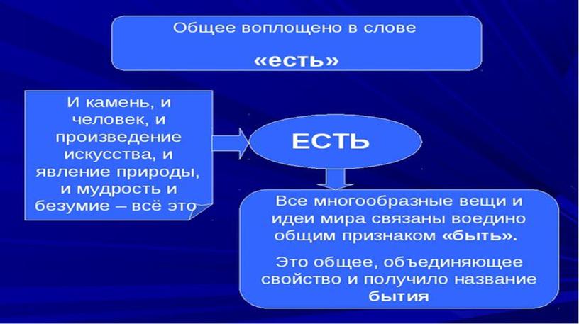 Презентация по дисциплине основы философии: "Бытие"