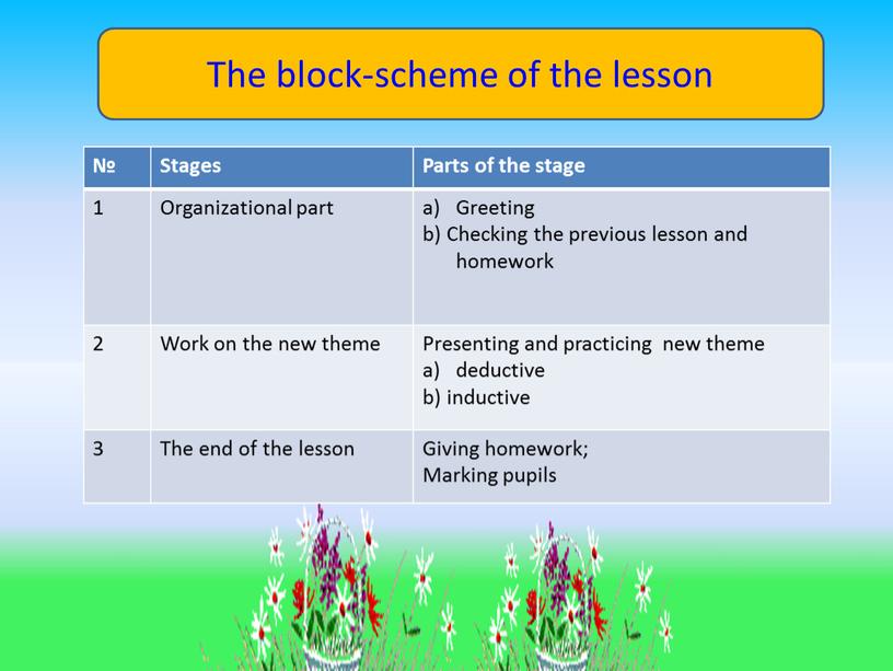 Stages Parts of the stage 1 Organizational part