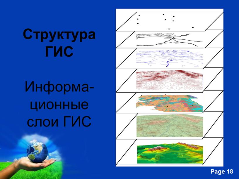 Структура ГИС Информа-ционные слои