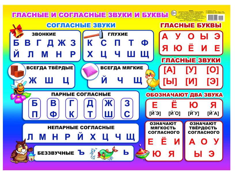 Памятки по русскому языку "Грамматические разборы"(4 класс)