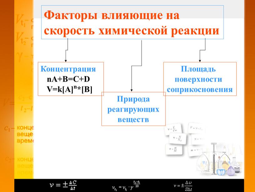 Факторы влияющие на скорость химической реакции