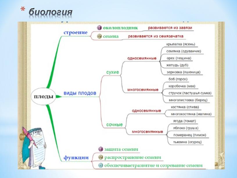 биология