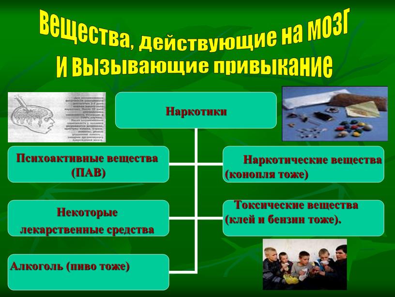 вещества, действующие на мозг и вызывающие привыкание