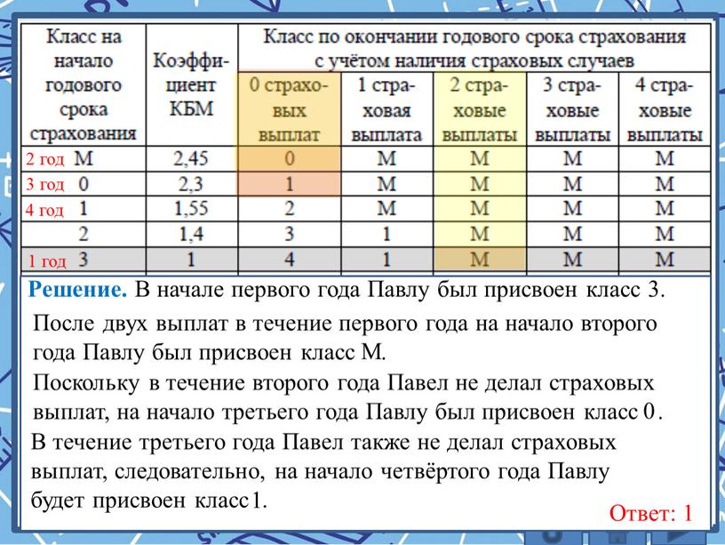 В течение третьего года Павел также не делал страховых выплат, следовательно, на начало четвёртого года