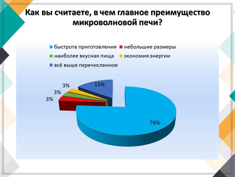 Как вы считаете, в чем главное преимущество микроволновой печи?