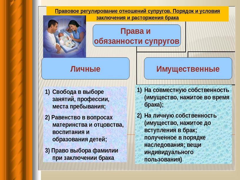 Презентация к уроку обществознания "Правовые основы брака и семьи", 8 класс